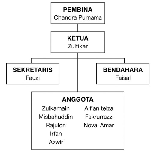 Pemuda Gampong Seuneubok