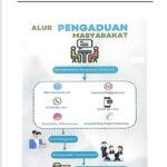 Standar Pelayanan Minimal Desa (SPM)